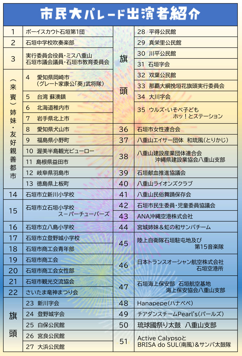 パレード順